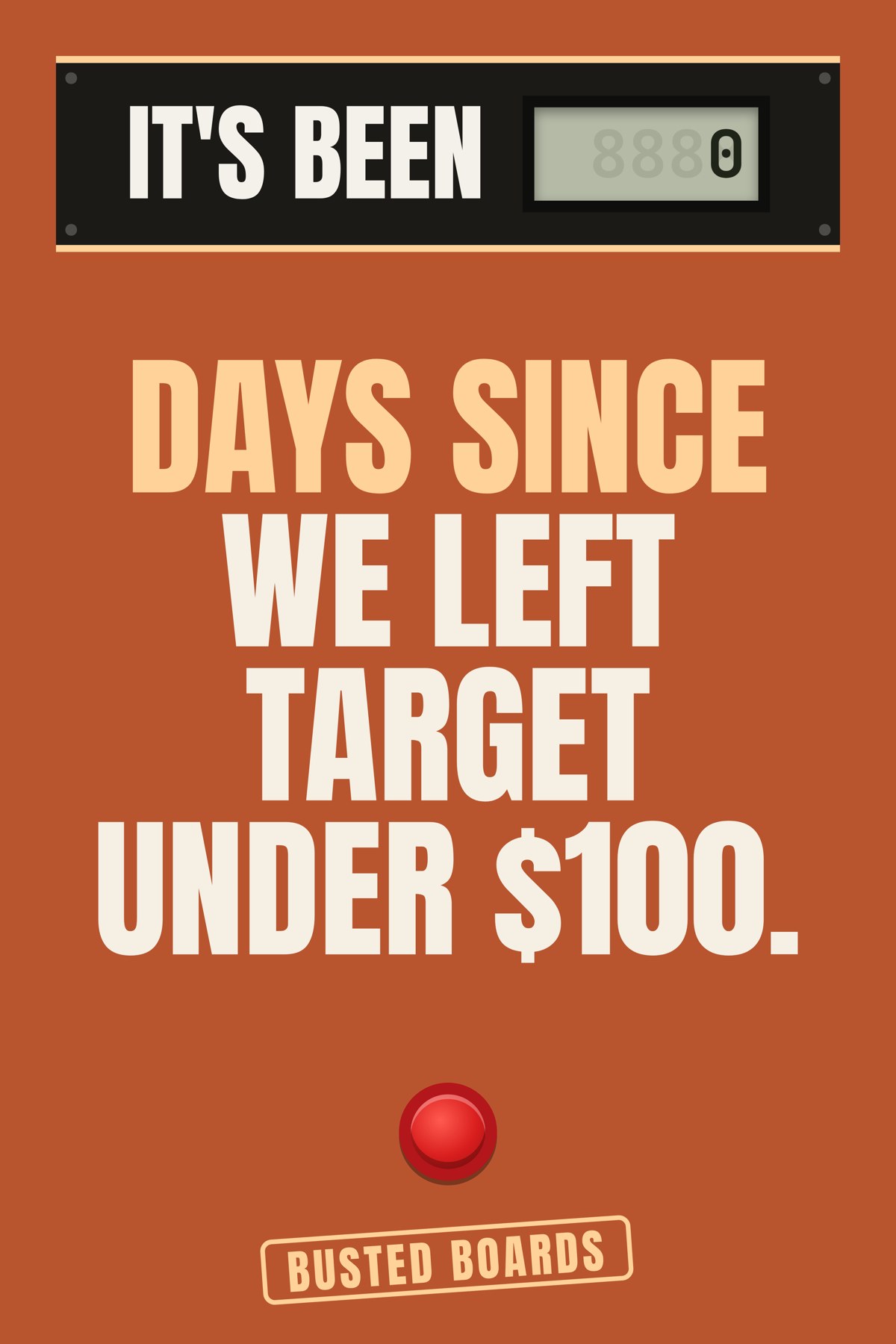 Days since we left Target under $100.